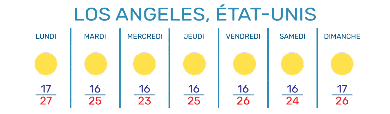 meteo LA