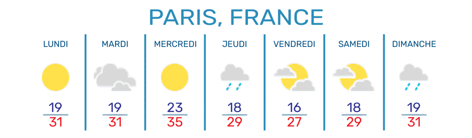 meteo paris