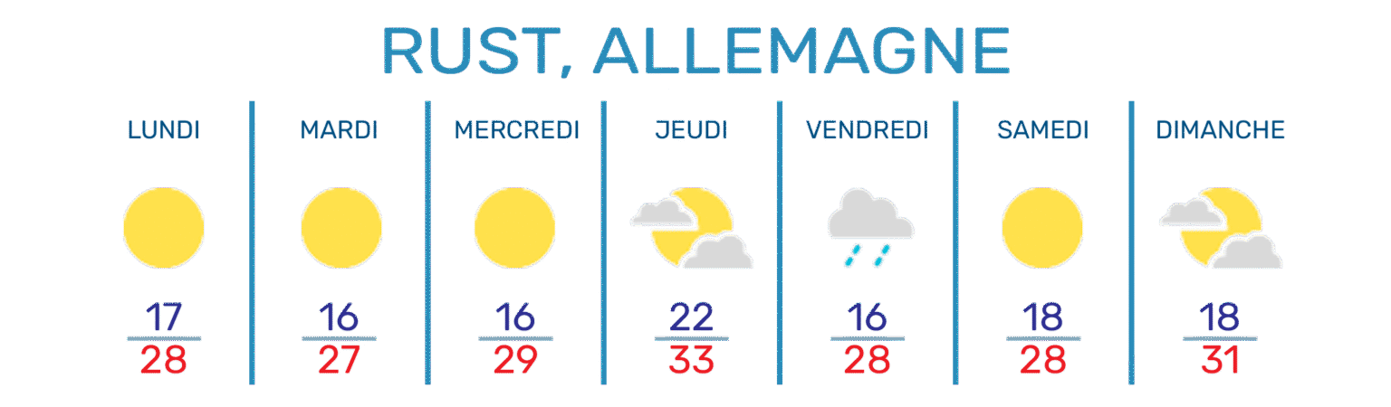 meteo rust